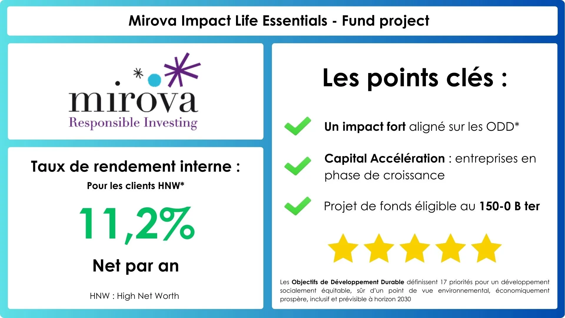 Mirova Impact Life Essentials Projet de fonds Graphique de présentation du projet de fonds Mirova Impact Life Essentials